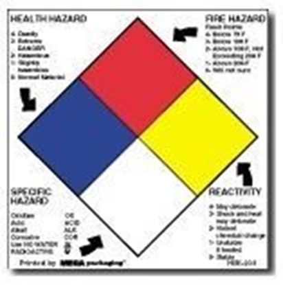 Picture of Hazardous Material I.D. - Square Graphic Printed Label 2 x 2