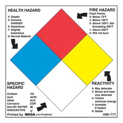 Picture of Hazardous Material I.D. - 10-3/4 x 10-3/4